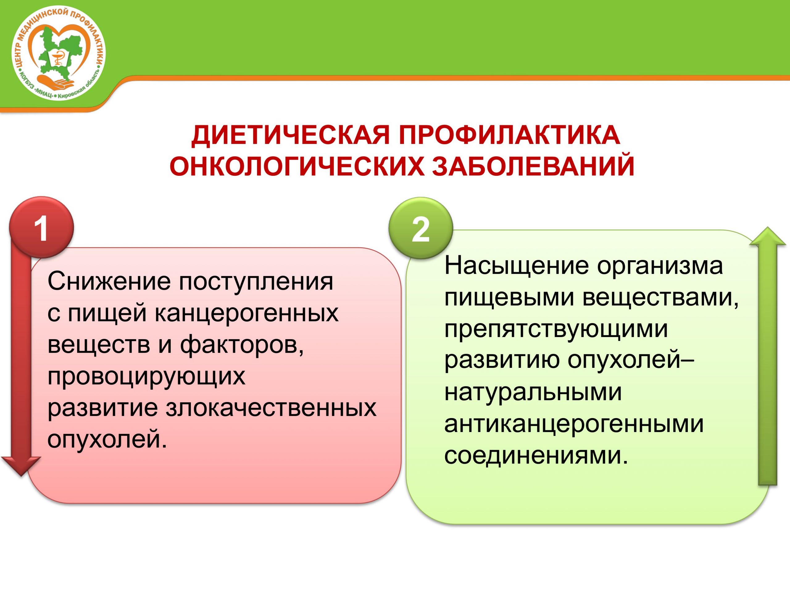 Профилактика онкозаболеваний презентация