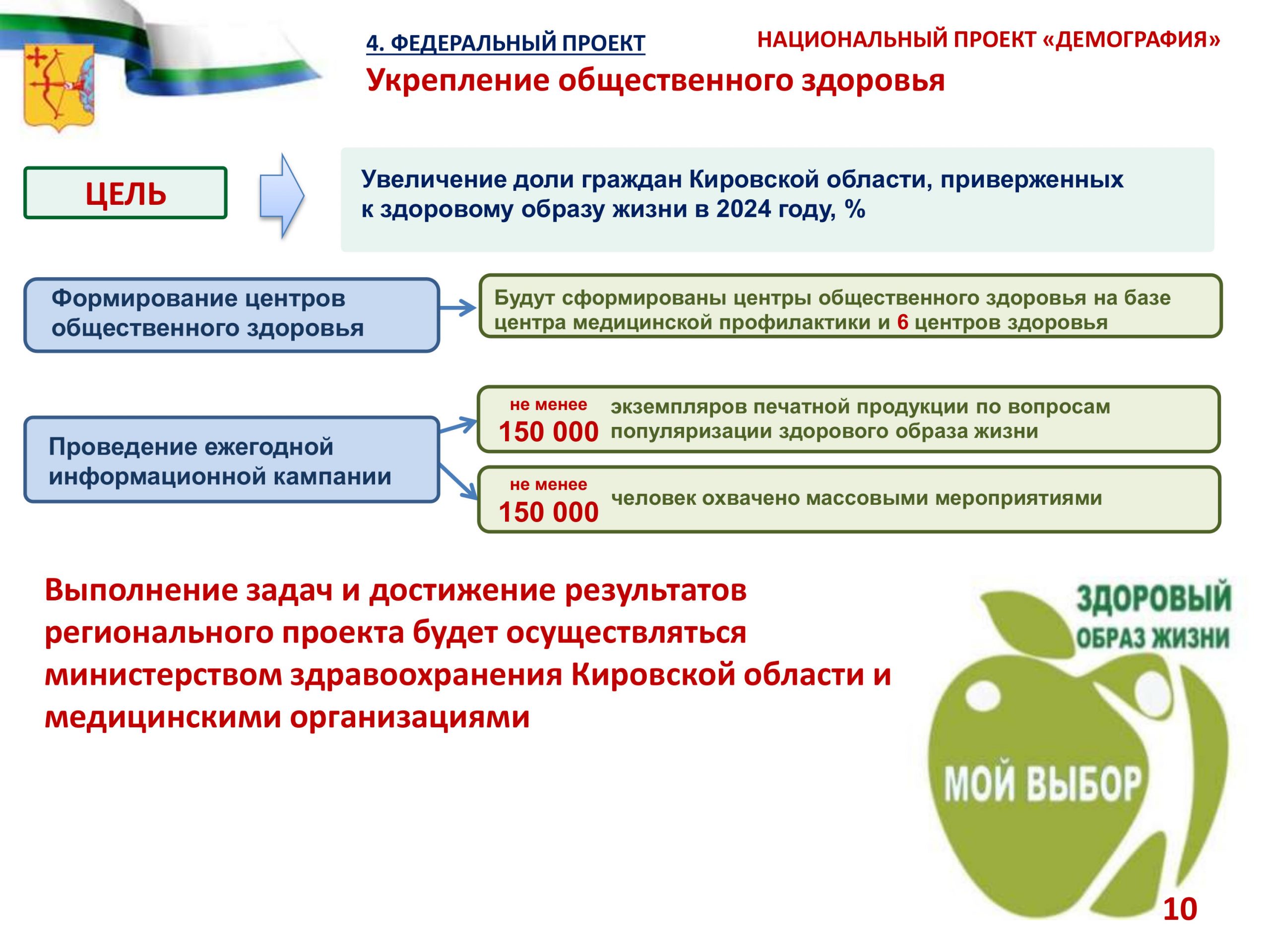 Контрольная работа по теме Оценка демографии Кировской области