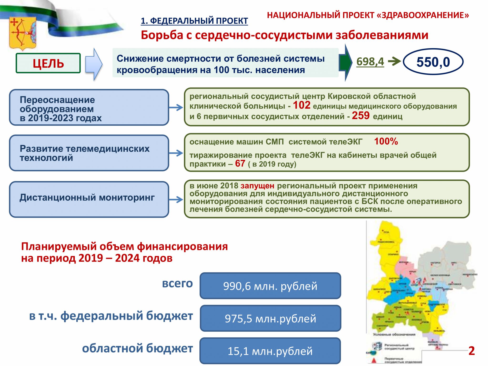 Направления национальных проектов