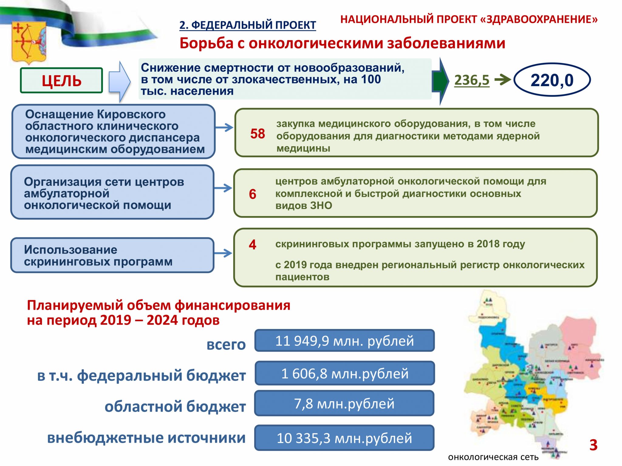 Куратор национального проекта здравоохранение