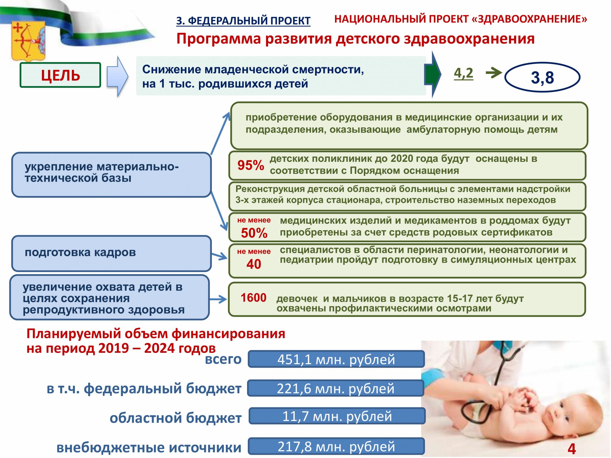 Основные цели национального проекта здравоохранение