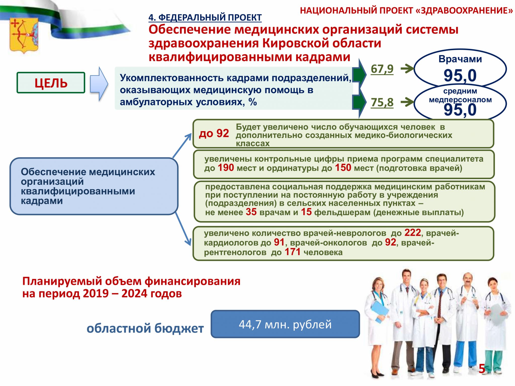 Национальный проект здравоохранение основные приоритеты