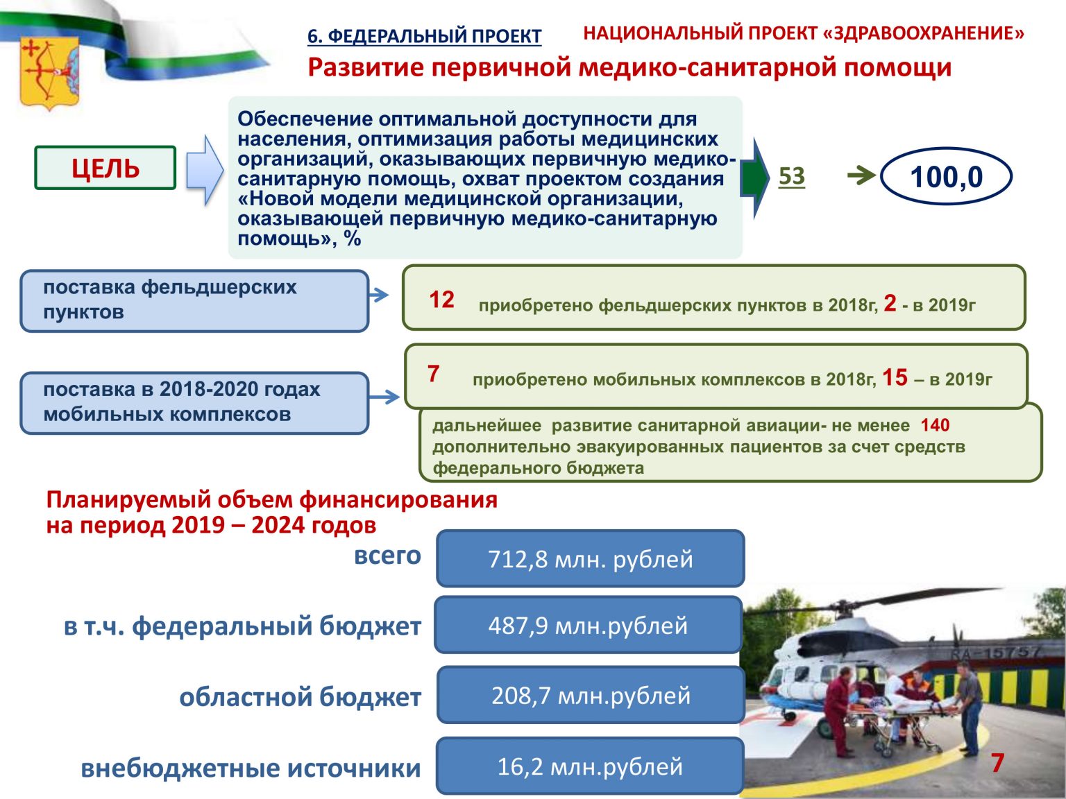 Оценка реализации проекта демография