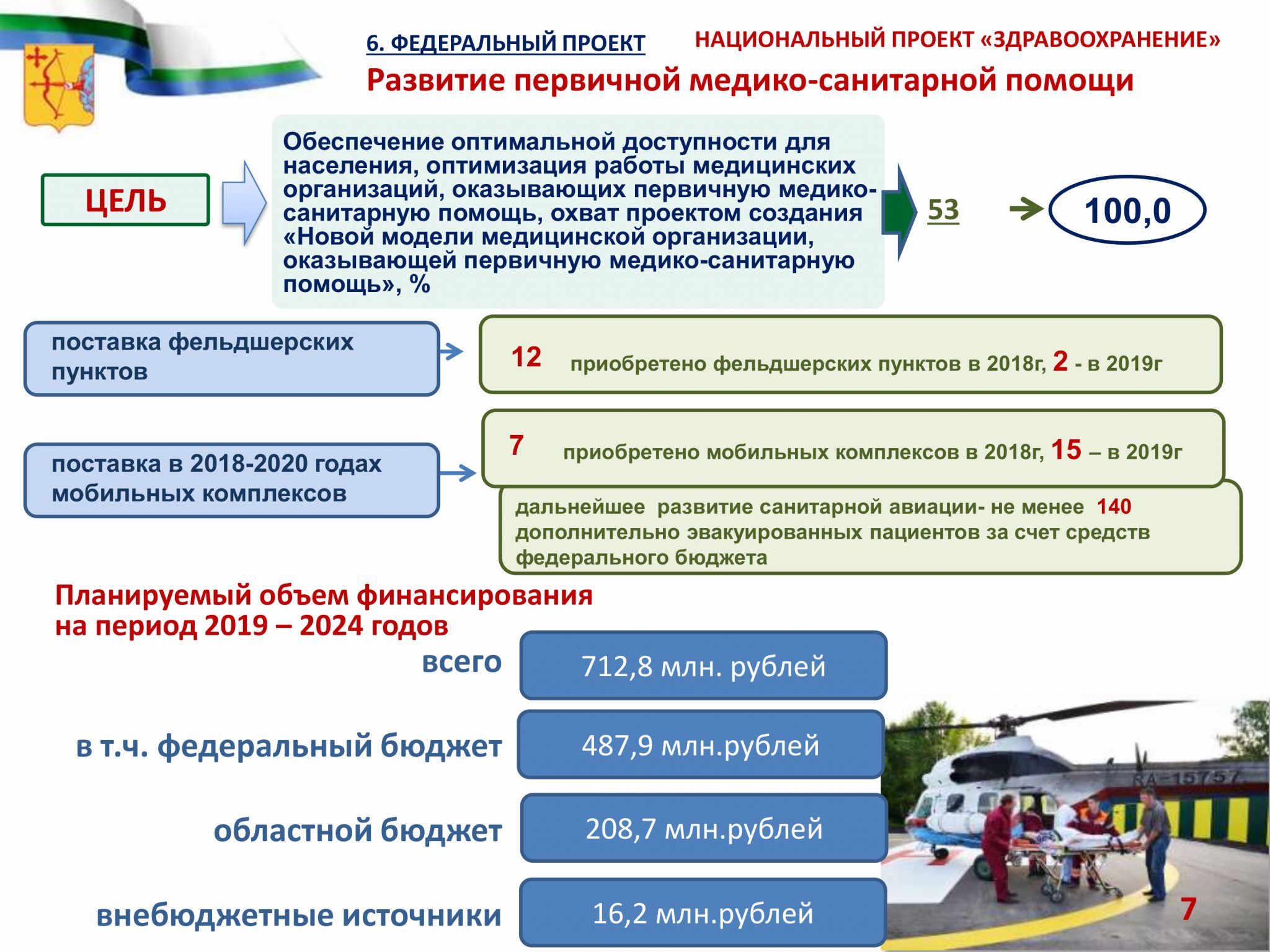 Паспорт проекта здравоохранение