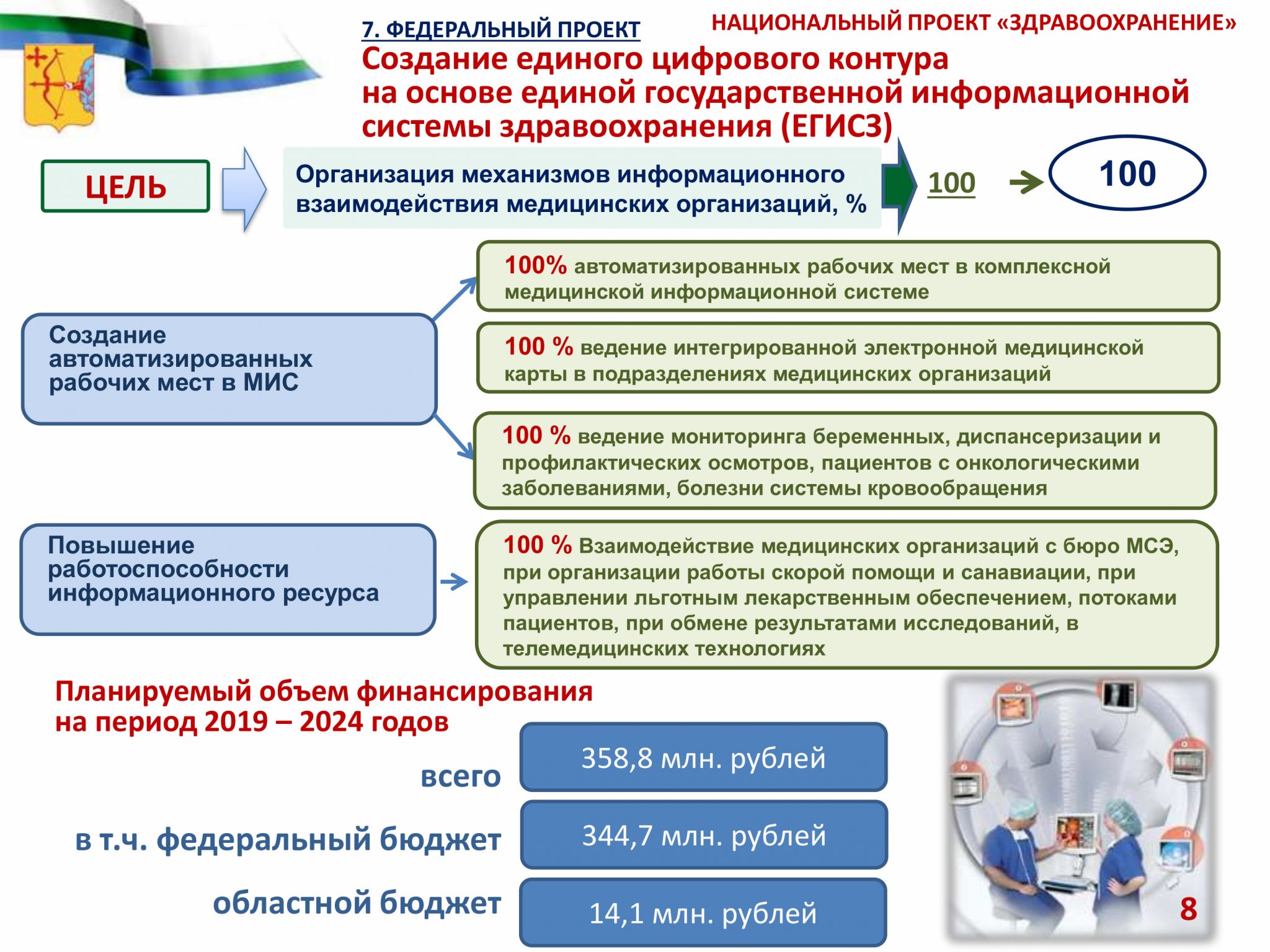 Национальный проект здравоохранение курсовая