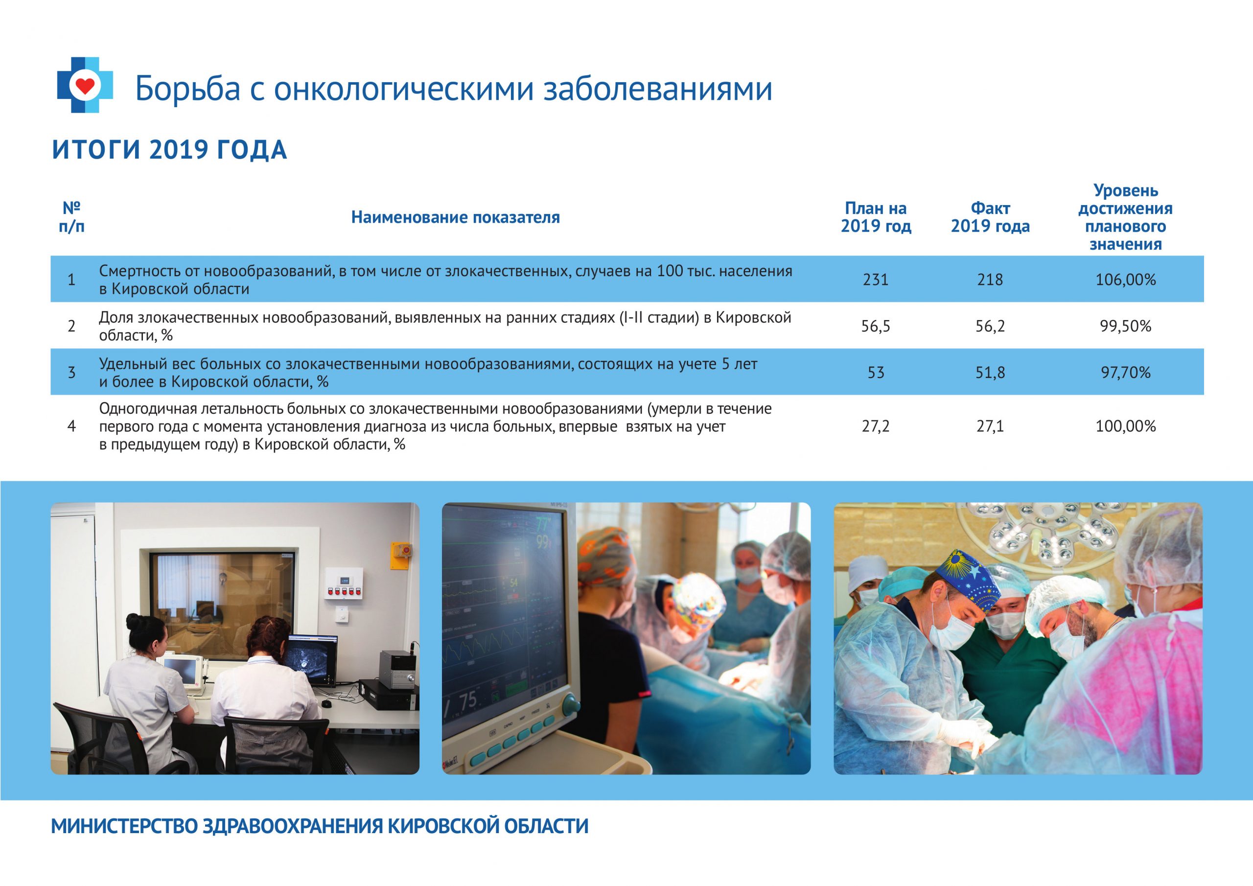 Проект борьба с онкологическими заболеваниями