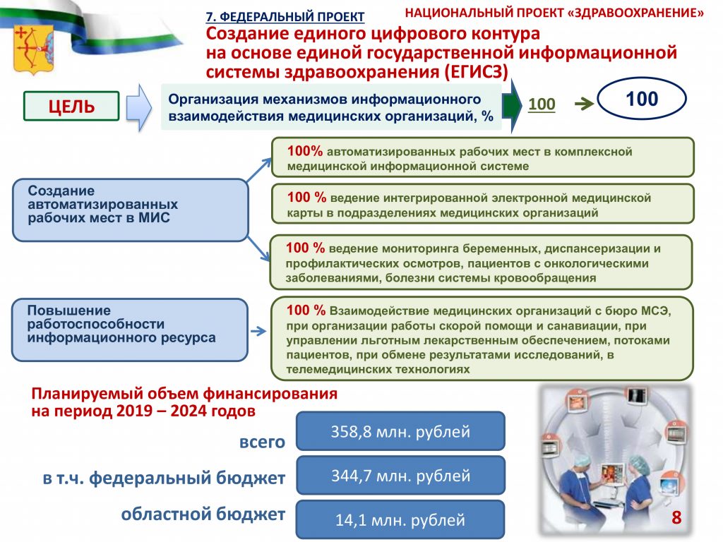 Национальные проекты в сфере здравоохранения